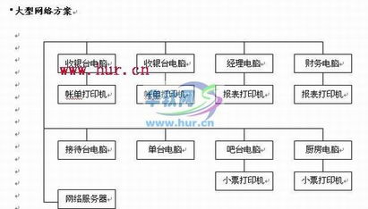 酒店餐饮管理系统 基于VC的商业源码解决方案